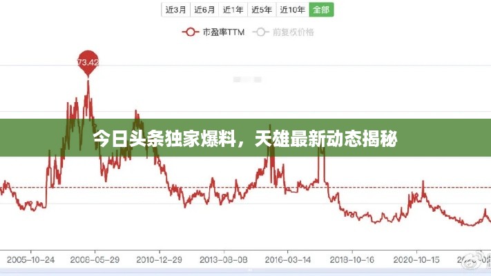今日头条独家爆料，天雄最新动态揭秘