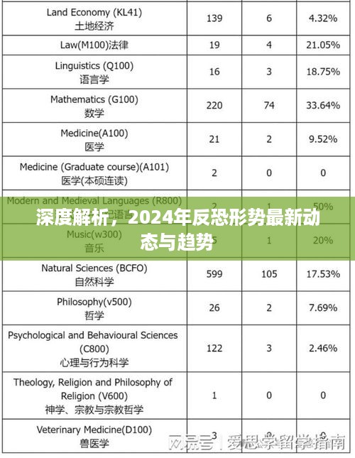 深度解析，2024年反恐形势最新动态与趋势