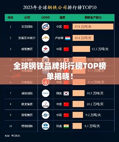 全球钢铁品牌排行榜TOP榜单揭晓！