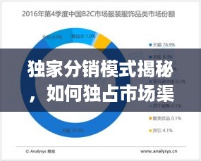 独家分销模式揭秘，如何独占市场渠道，实现产品独家销售？