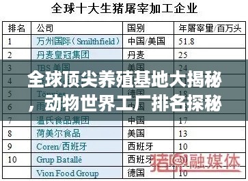 全球顶尖养殖基地大揭秘，动物世界工厂排名探秘