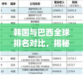 韩国与巴西全球排名对比，揭秘两国在国际舞台上的实力与地位