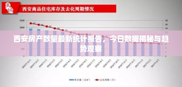 西安房产数量最新统计报告，今日数据揭秘与趋势观察