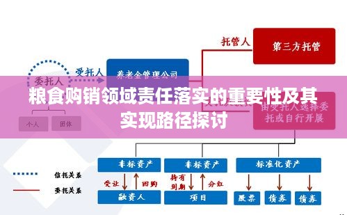 粮食购销领域责任落实的重要性及其实现路径探讨