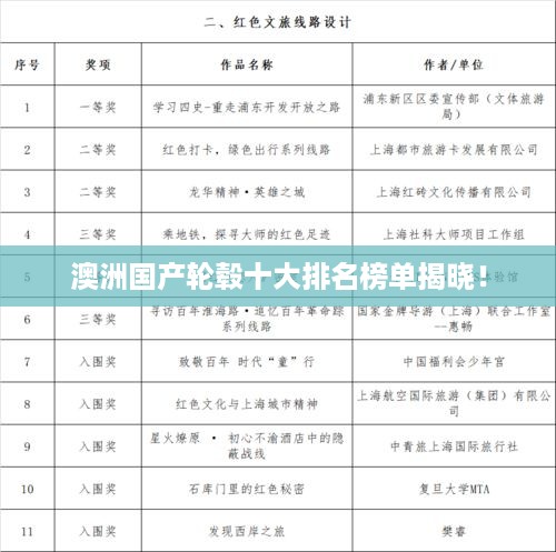 澳洲国产轮毂十大排名榜单揭晓！
