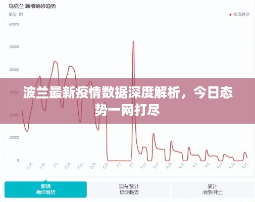 波兰最新疫情数据深度解析，今日态势一网打尽