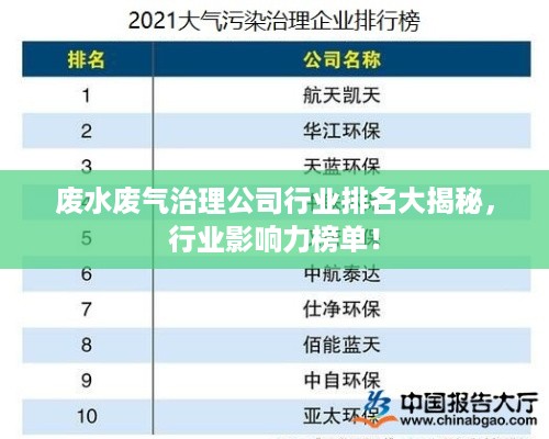 废水废气治理公司行业排名大揭秘，行业影响力榜单！
