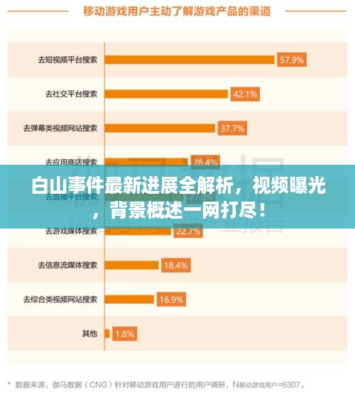 白山事件最新进展全解析，视频曝光，背景概述一网打尽！