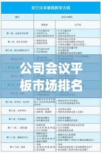 公司会议平板市场排名揭晓，领先品牌及其优势一览无遗