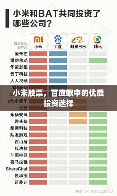 小米股票，百度眼中的优质投资选择