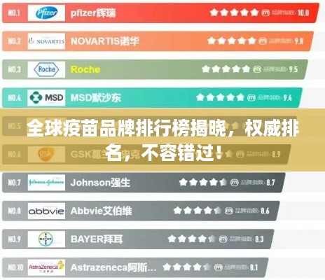 全球疫苗品牌排行榜揭晓，权威排名，不容错过！