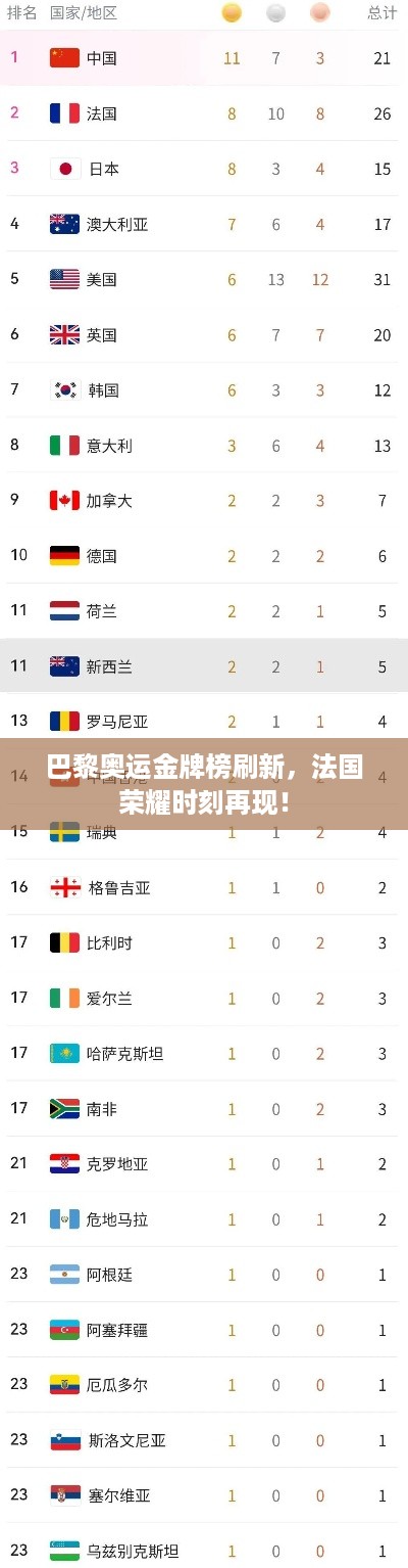 巴黎奥运金牌榜刷新，法国荣耀时刻再现！