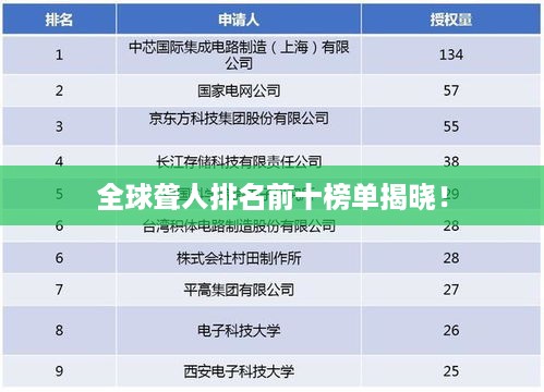 全球聋人排名前十榜单揭晓！