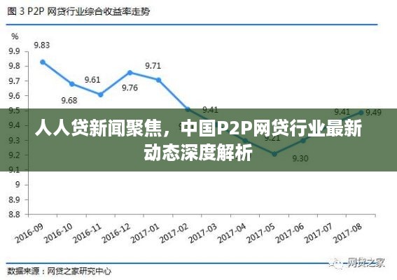人人贷新闻聚焦，中国P2P网贷行业最新动态深度解析