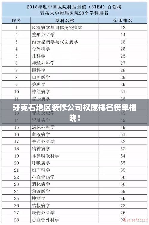 牙克石地区装修公司权威排名榜单揭晓！