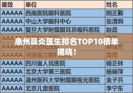 惠州鼻炎医生排名TOP10榜单揭晓！