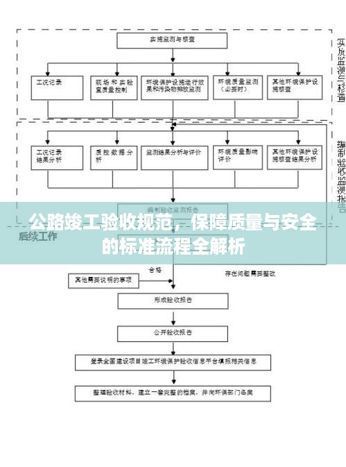 公路竣工验收规范，保障质量与安全的标准流程全解析