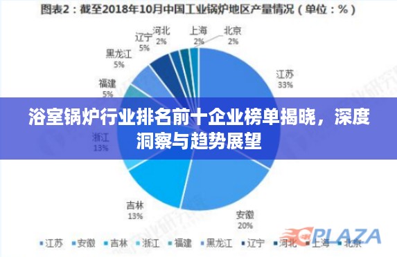 浴室锅炉行业排名前十企业榜单揭晓，深度洞察与趋势展望