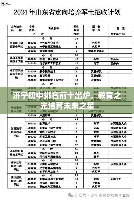 济宁初中排名前十出炉，教育之光培育未来之星