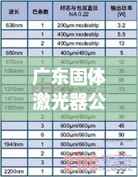 广东固体激光器公司排名大揭秘，行业领军者榜单出炉！