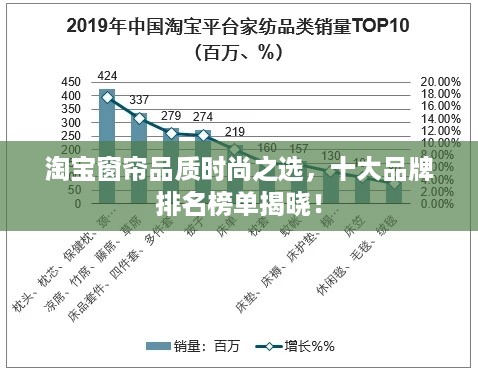 淘宝窗帘品质时尚之选，十大品牌排名榜单揭晓！