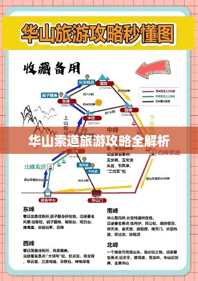 华山索道旅游攻略全解析