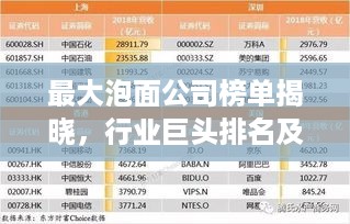 最大泡面公司榜单揭晓，行业巨头排名及影响力揭秘