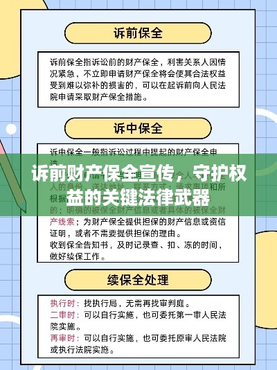 诉前财产保全宣传，守护权益的关键法律武器
