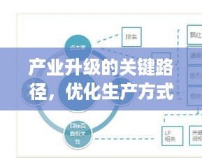 产业升级的关键路径，优化生产方式持续推动发展