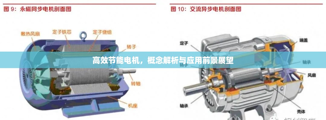 高效节能电机，概念解析与应用前景展望