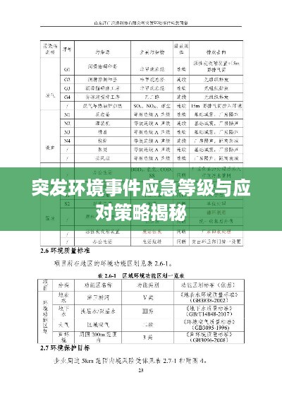 突发环境事件应急等级与应对策略揭秘