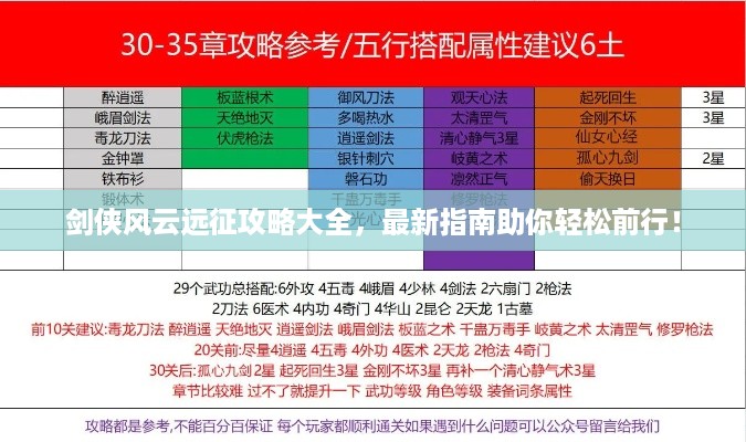 剑侠风云远征攻略大全，最新指南助你轻松前行！