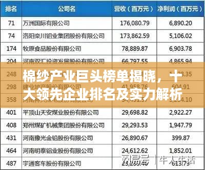 棉纱产业巨头榜单揭晓，十大领先企业排名及实力解析