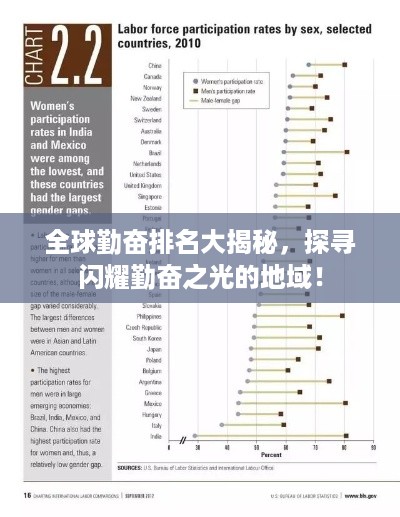 全球勤奋排名大揭秘，探寻闪耀勤奋之光的地域！