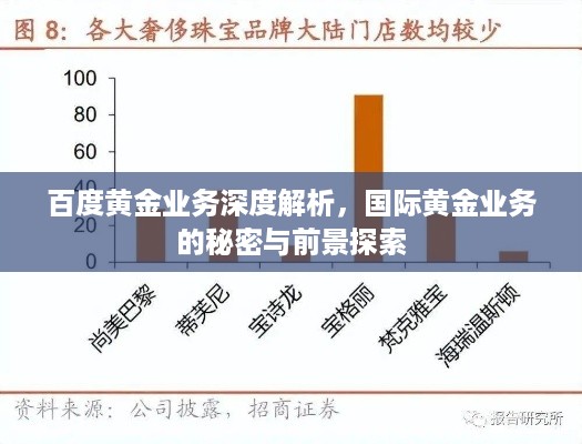 百度黄金业务深度解析，国际黄金业务的秘密与前景探索