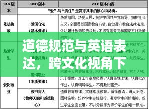 道德规范与英语表达，跨文化视角下的道德准则探究