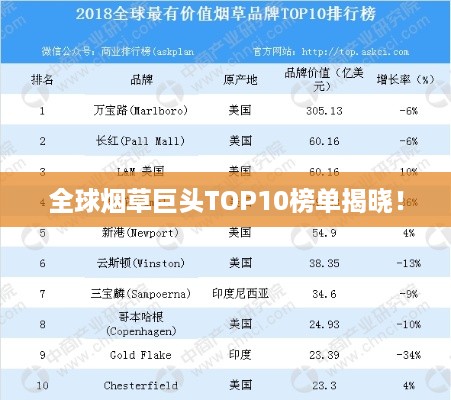 全球烟草巨头TOP10榜单揭晓！