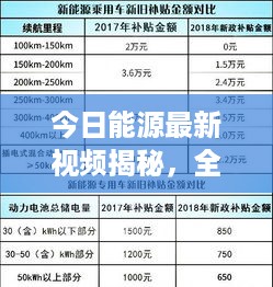 今日能源最新视频揭秘，全球能源变革风云变幻的动态