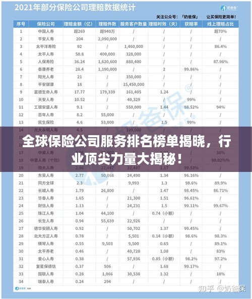 全球保险公司服务排名榜单揭晓，行业顶尖力量大揭秘！