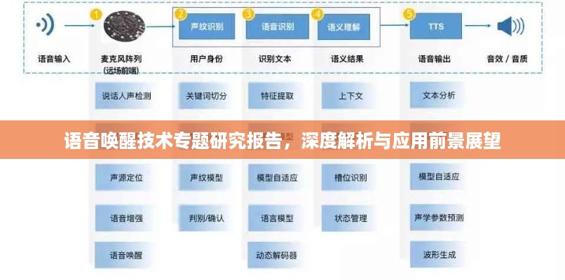 语音唤醒技术专题研究报告，深度解析与应用前景展望