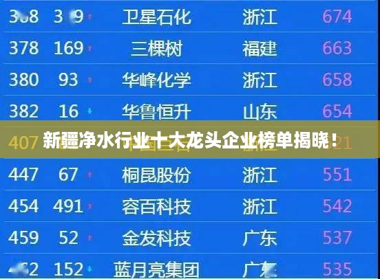 新疆净水行业十大龙头企业榜单揭晓！