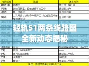 轻轨S1两条线路图全新动态揭秘