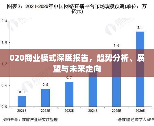 020商业模式深度报告，趋势分析、展望与未来走向