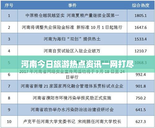 河南今日旅游热点资讯一网打尽