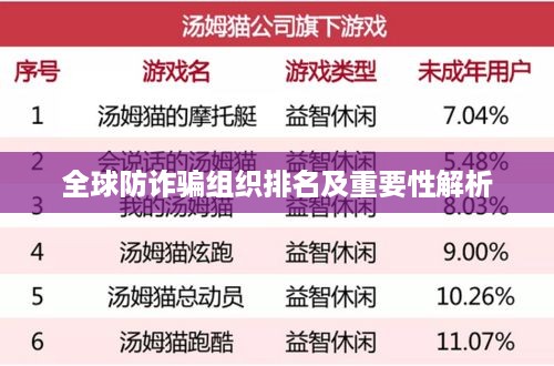 全球防诈骗组织排名及重要性解析