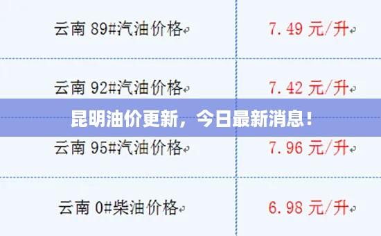 昆明油价更新，今日最新消息！