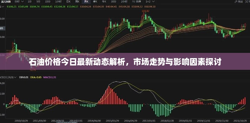 石油价格今日最新动态解析，市场走势与影响因素探讨