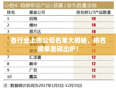 各行业上市公司名单大揭秘，排名榜单重磅出炉！