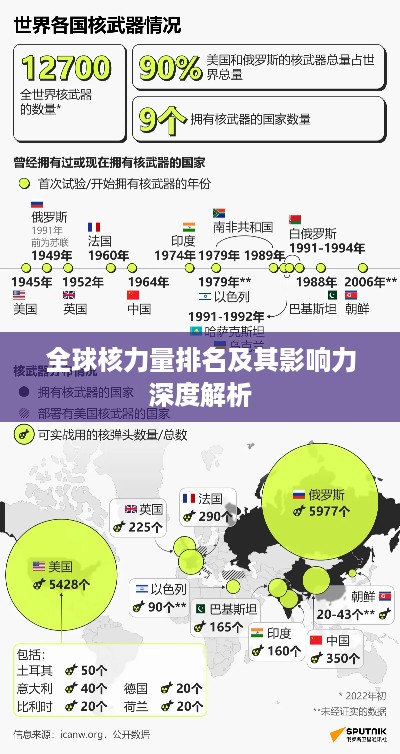 全球核力量排名及其影响力深度解析