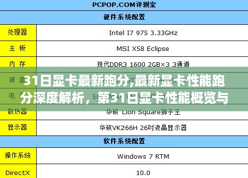 最新显卡性能跑分深度解析,第31日概览与探讨